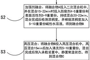 树脂基碳纤维复合材料表面密着处理剂及制备方法