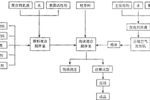 蓄能节能型泡沫石膏水泥复合材料及其制备方法