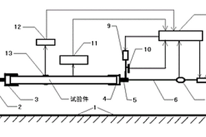 直升机复合材料桨叶疲劳试验系统及方法