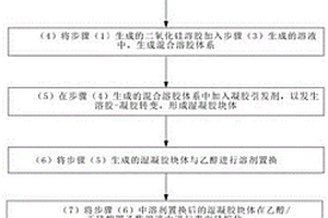 耐高温气凝胶纤维复合材料及其制备方法