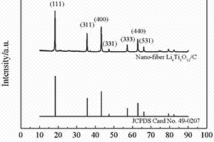 纳米纤维钛酸锂复合材料的制备方法