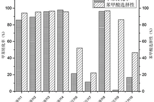 钴/N掺杂纳米片石墨相氮化碳复合材料及其制备方法和应用