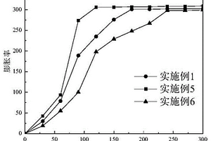 水凝胶复合材料及制备方法