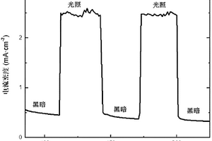 非晶纳米多孔二氧化钛复合材料及其沉积硫化镉的方法