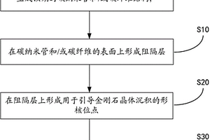 基于金刚石晶体的复合材料及其制备方法