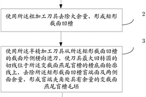 复合材料变截面燕尾盲槽加工方法