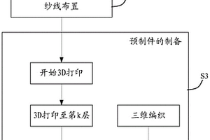 基于3D打印成型的三维整体编织方法及制备的复合材料