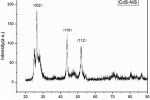光催化剂CdS‑NiS纳米复合材料的制备方法
