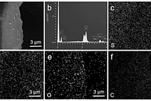 SnS<Sub>2</Sub>纳米片负载石墨烯基纳米复合材料的制备方法