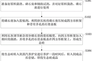 菌渣和磷石膏复合材料生产生态砖的方法