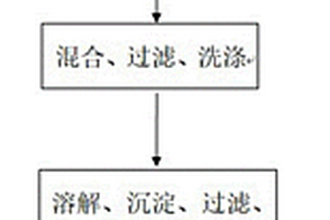 氧化石墨烯/双酚-A型聚芳酯复合材料的制备方法