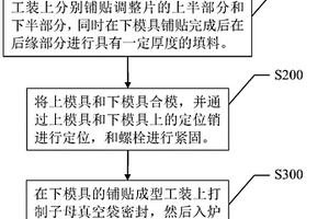 全复合材料调整片的制备方法和飞机调整片