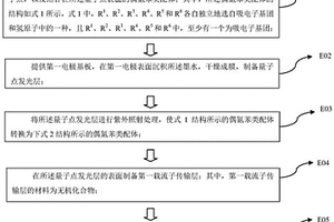 量子点复合材料、量子点发光二极管及其及其制备方法