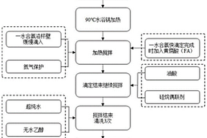 污水处理用纳米复合材料及其应用