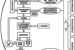 融合成型质量实时检测的连续纤维复合材料原位增材制造方法