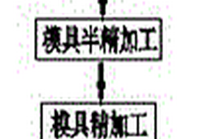 复合材料热压罐成型模具及其制造方法