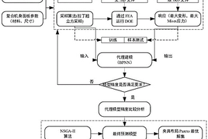 大尺寸复合材料机身壁板装配定位夹持布局优化方法