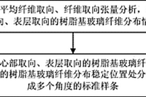 树脂基玻璃纤维复合材料标准样条及其制作方法