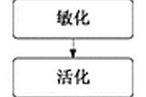 高体分铝基碳化硅复合材料表面化学镀镍方法