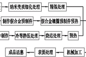 带内冷油腔的伪合金增强复合材料活塞制造方法