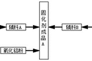 用于固结土体的无机复合材料固化剂