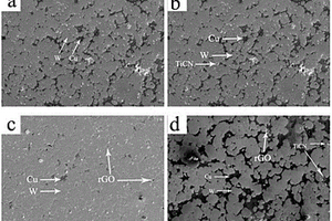 掺杂GO/TiCN耐磨钨铜复合材料及其制备方法