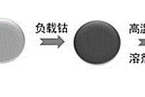 中空双金属微球的制备方法及电磁防护复合材料