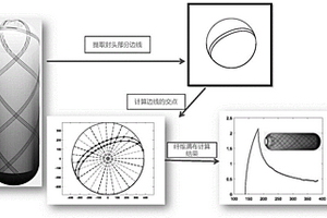 纤维缠绕复合材料壳体封头厚度计算方法