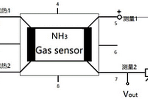 SnSe/SnO2/Gr复合材料的制备方法、MEMS氨气传感器及其应用