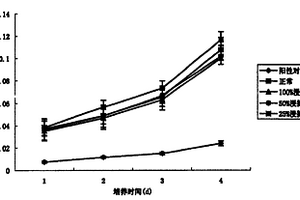 用于生物组织填充的复合材料及其制备方法