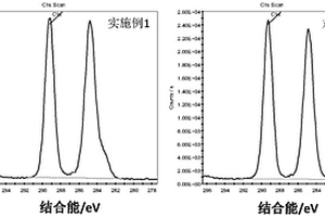 永久抗菌的聚合物复合材料及其制备方法