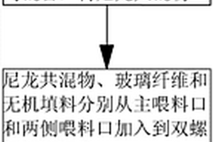 汽车发动机罩盖耐高温低翘曲尼龙复合材料及其制备方法