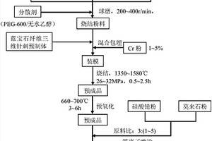 蓝宝石纤维增强陶瓷基多相复合材料及其制备方法与应用