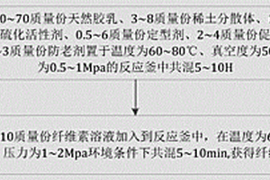 纤维乳胶复合材料及其制备方法和应用