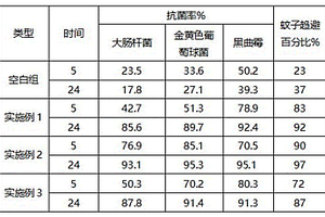 草本木塑复合材料及其制备方法