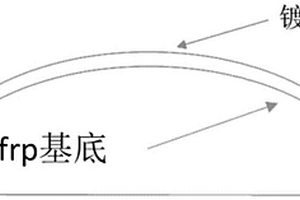 提高碳纤维复合材料（cfrp）镜面光学加工性能的方法