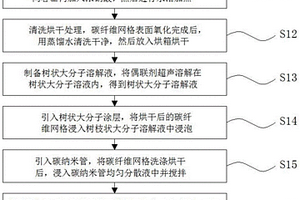 碳纤维网格及其制备方法、复合材料及其制备方法