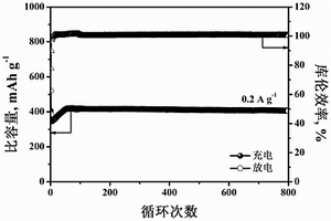 具有分级结构的微立方复合材料、电极片、钠离子电池及其制备方法