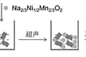 钠离子电池正极复合材料及其制备方法与应用