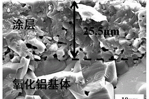 预应力氧化铝陶瓷复合材料及其制备方法
