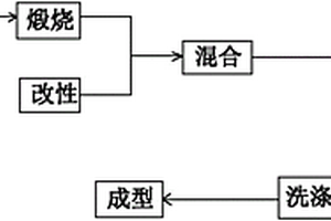 超细叶蜡石粉复合材料的制备方法