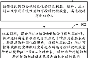 防腐涂料及其制备和施工方法以及复合材料层