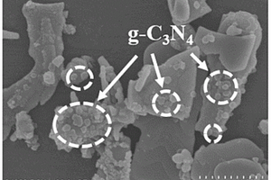 g-C<Sub>3</Sub>N<Sub>4</Sub>/Zn<Sub>0.2</Sub>Cd<Sub>0.8</Sub>S复合材料的制备方法