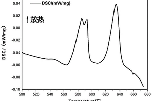 高温释氢金属复合材料及其制备方法