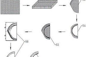 带锯齿L型变截面中空结构复合材料吸波部件的成型方法