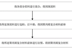 膨胀阻燃聚丙烯组合物、聚丙烯复合材料及其制备方法