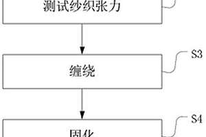 大型复合材料火箭发动机壳体缠绕方法