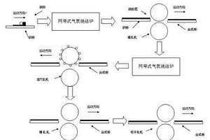 制作轴承钢铜双金属复合材料生产工艺