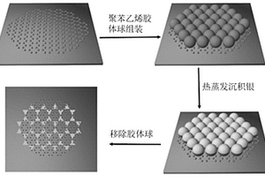 银三角形纳米颗粒阵列/单层石墨烯薄膜复合材料