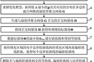 连续纤维增强复合材料3D打印填充路径规划方法和装置